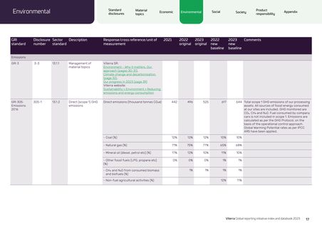 Emissions data extracted from page 17