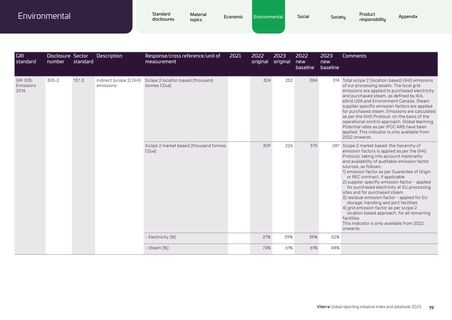 Emissions data extracted from page 19