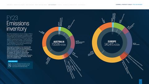 Emissions data extracted from page 14