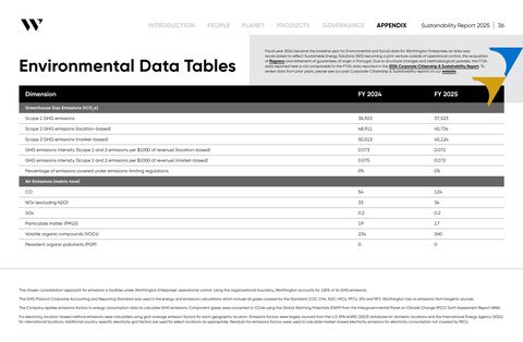 Emissions data extracted from page 36