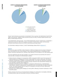 Emissions data extracted from page 34