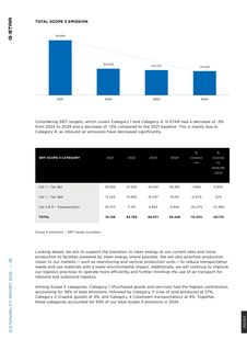 Emissions data extracted from page 36