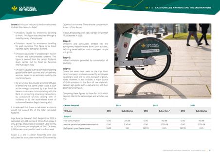 Emissions data extracted from page 97