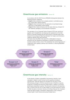 Emissions data extracted from page 42