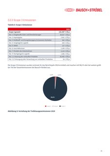 Emissions data extracted from page 15