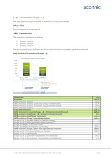 Emissions data extracted from page 23