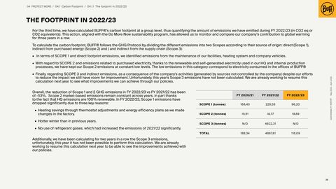 Emissions data extracted from page 38