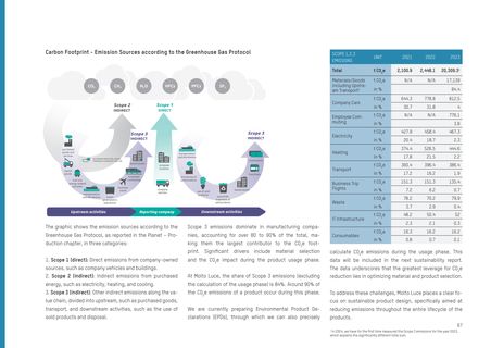 Emissions data extracted from page 67