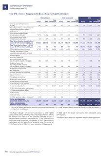 Emissions data extracted from page 88