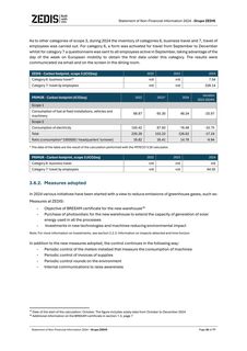 Emissions data extracted from page 35