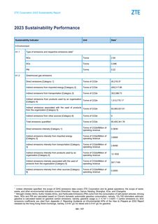 Emissions data extracted from page 101