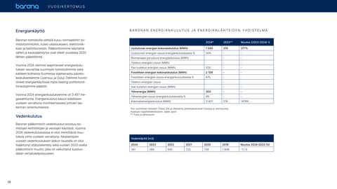 Emissions data extracted from page 28