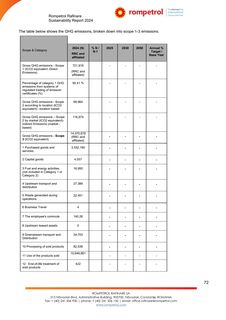 Emissions data extracted from page 368