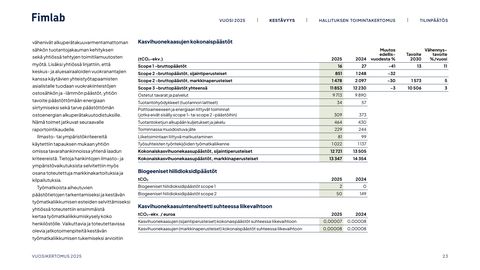 Emissions data extracted from page 23