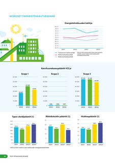 Emissions data extracted from page 28