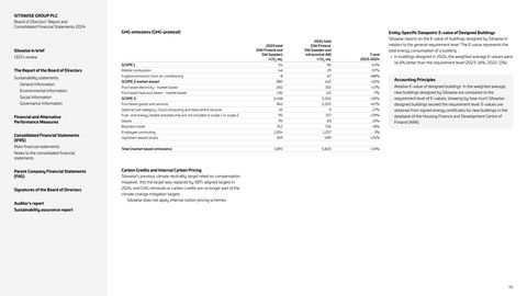 Emissions data extracted from page 66