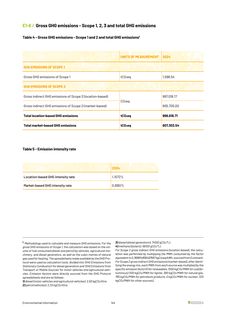 Emissions data extracted from page 46