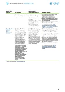 Emissions data extracted from page 20