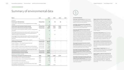 Emissions data extracted from page 48