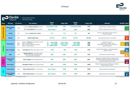 Emissions data extracted from page 20