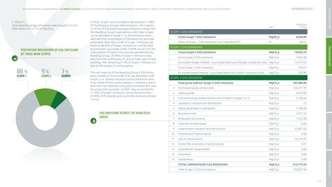 Emissions data extracted from page 73