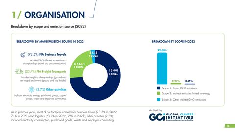 Emissions data extracted from page 16