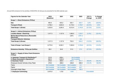 Emissions data extracted from page 9