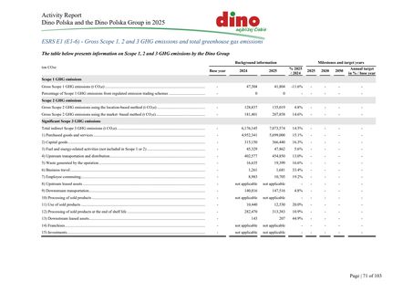 Emissions data extracted from page 71