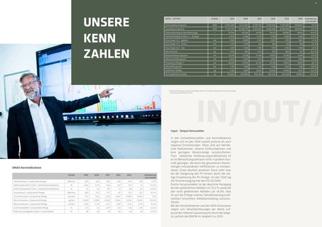 Emissions data extracted from page 16