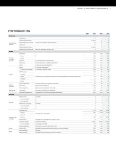 Emissions data extracted from page 7
