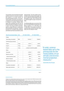 Emissions data extracted from page 51