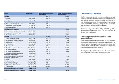 Emissions data extracted from page 18