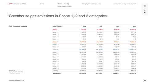 Emissions data extracted from page 26