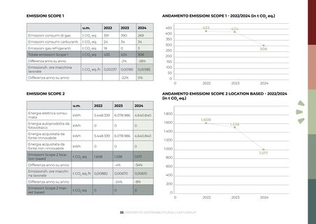 Emissions data extracted from page 33