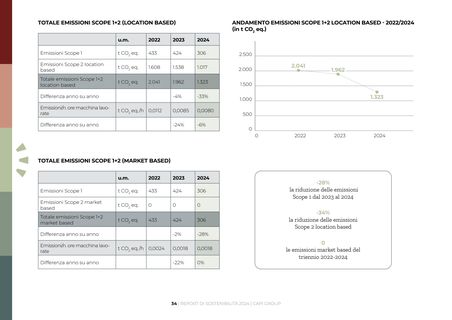 Emissions data extracted from page 34