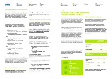 Emissions data extracted from page 25