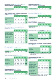 Emissions data extracted from page 124