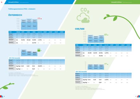 Emissions data extracted from page 27