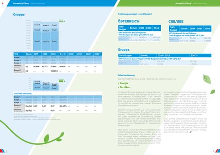 Emissions data extracted from page 28