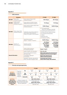 Emissions data extracted from page 54