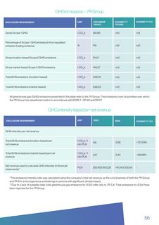 Emissions data extracted from page 56