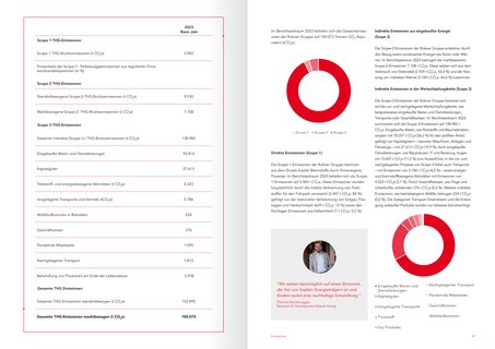 Emissions data extracted from page 24