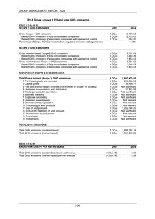 Emissions data extracted from page 57