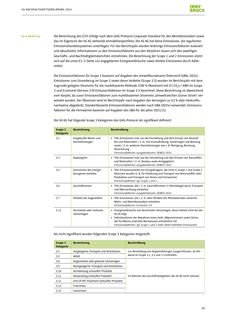 Emissions data extracted from page 39