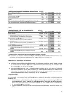 Emissions data extracted from page 33
