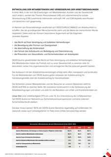 Emissions data extracted from page 14