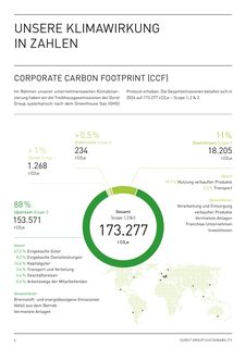 Emissions data extracted from page 4
