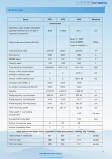 Emissions data extracted from page 82