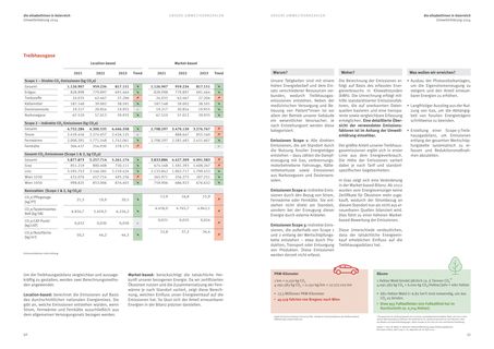Emissions data extracted from page 26