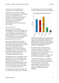 Emissions data extracted from page 9